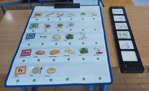 Eine Tafel mit Pictogrammen.