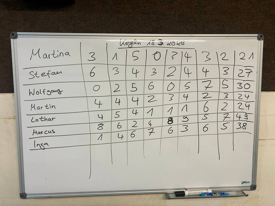 Bild fünf zeigt eine Tafel